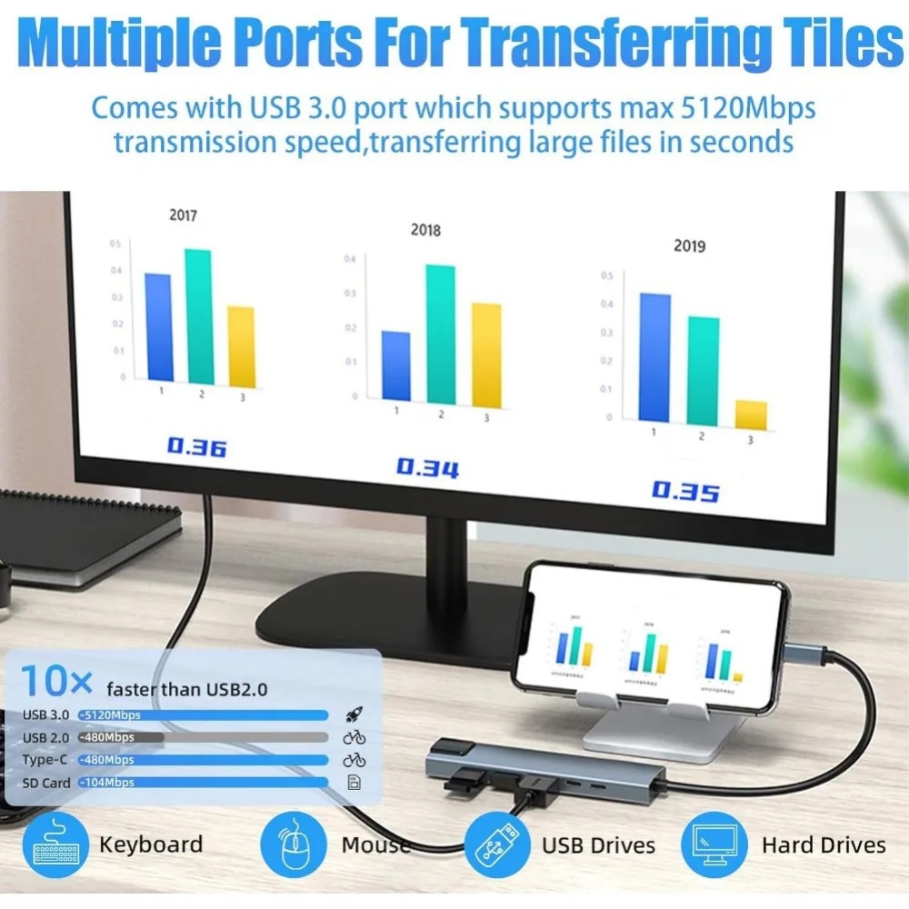 Hub USB C 8/7 em 1 Adaptador D - Home Assistant Sd avaliação e preço